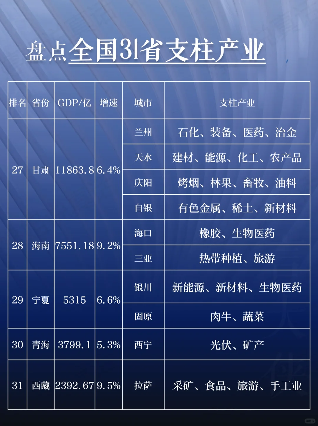 盤點(diǎn)全國(guó) 31 省支柱產(chǎn)業(yè)大揭秘施籍！