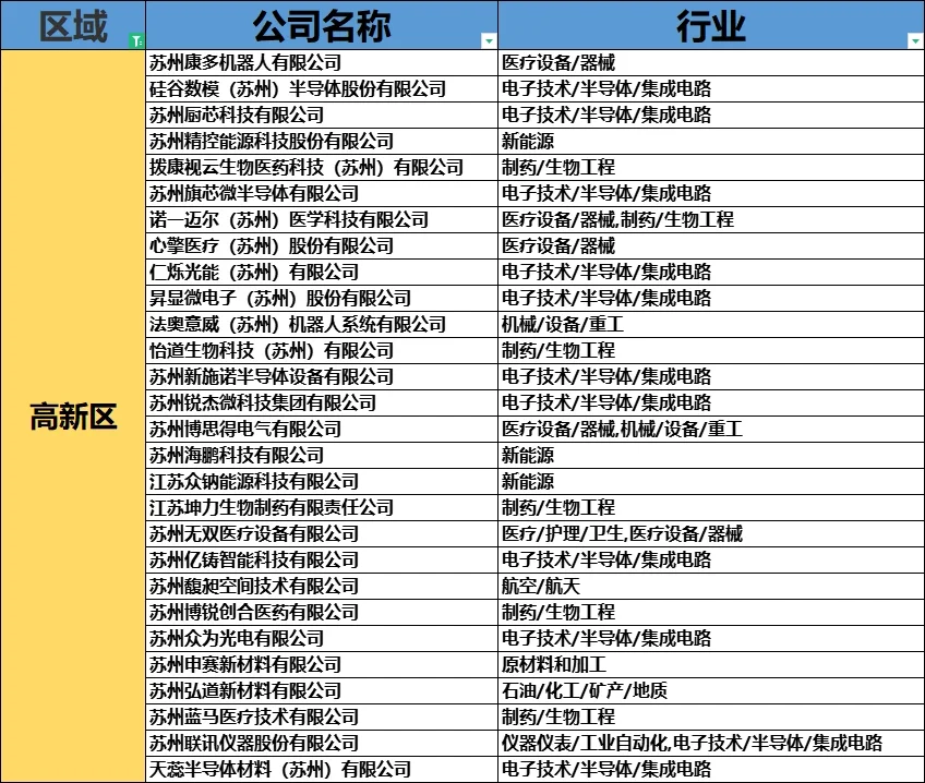 【蘇州內(nèi)個(gè)推】盤點(diǎn)蘇州的“獨(dú)角獸”公司