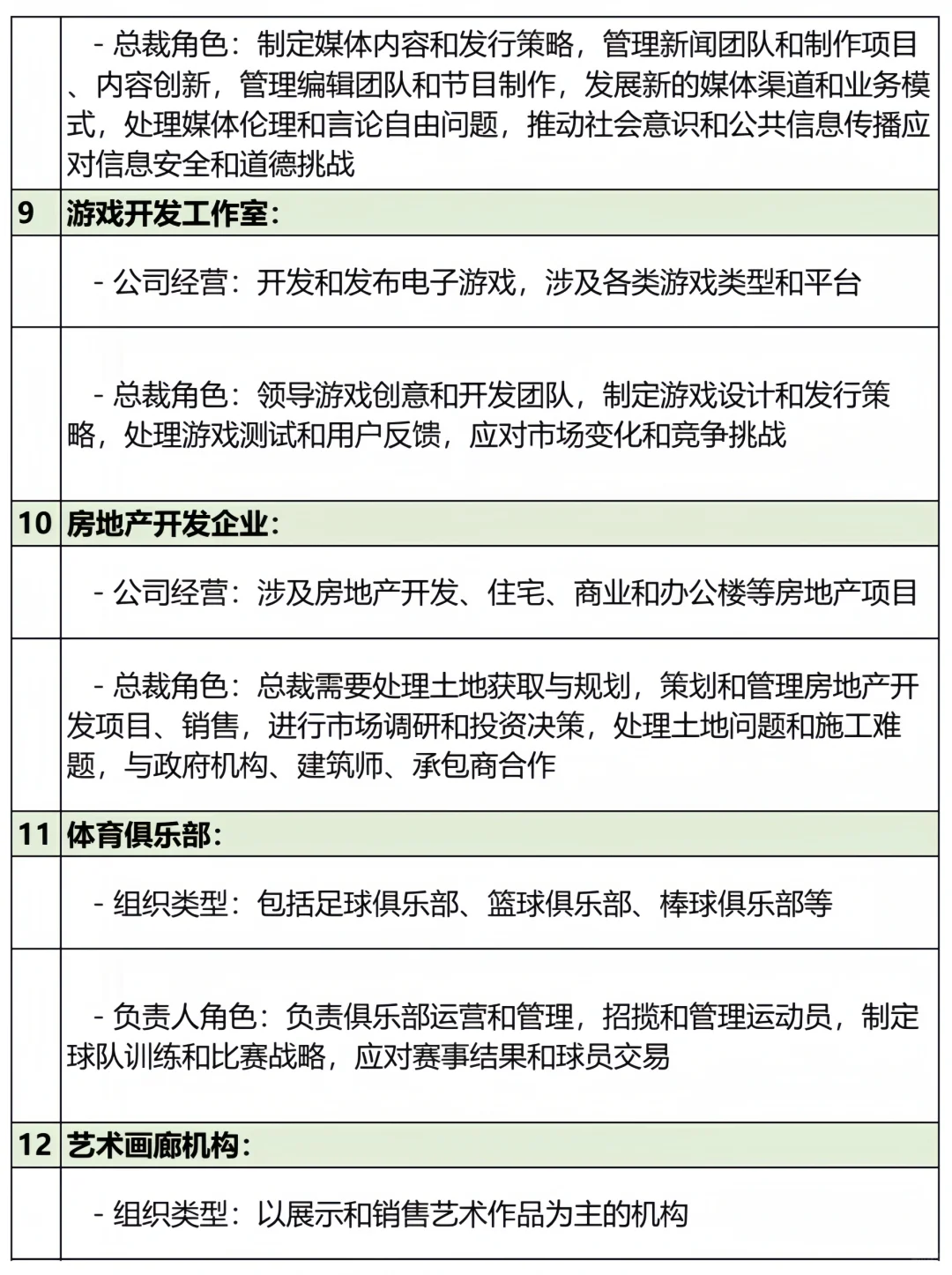 36類(lèi)現(xiàn)代文公司設(shè)定＋總裁職責(zé)?總裁日常