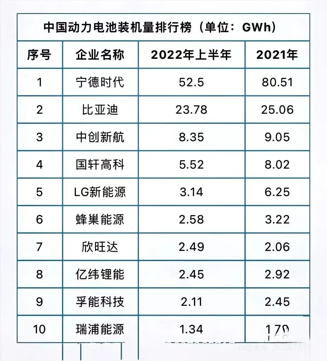 ?新能源鋰電池神廠，你Pick 誰躲扣？