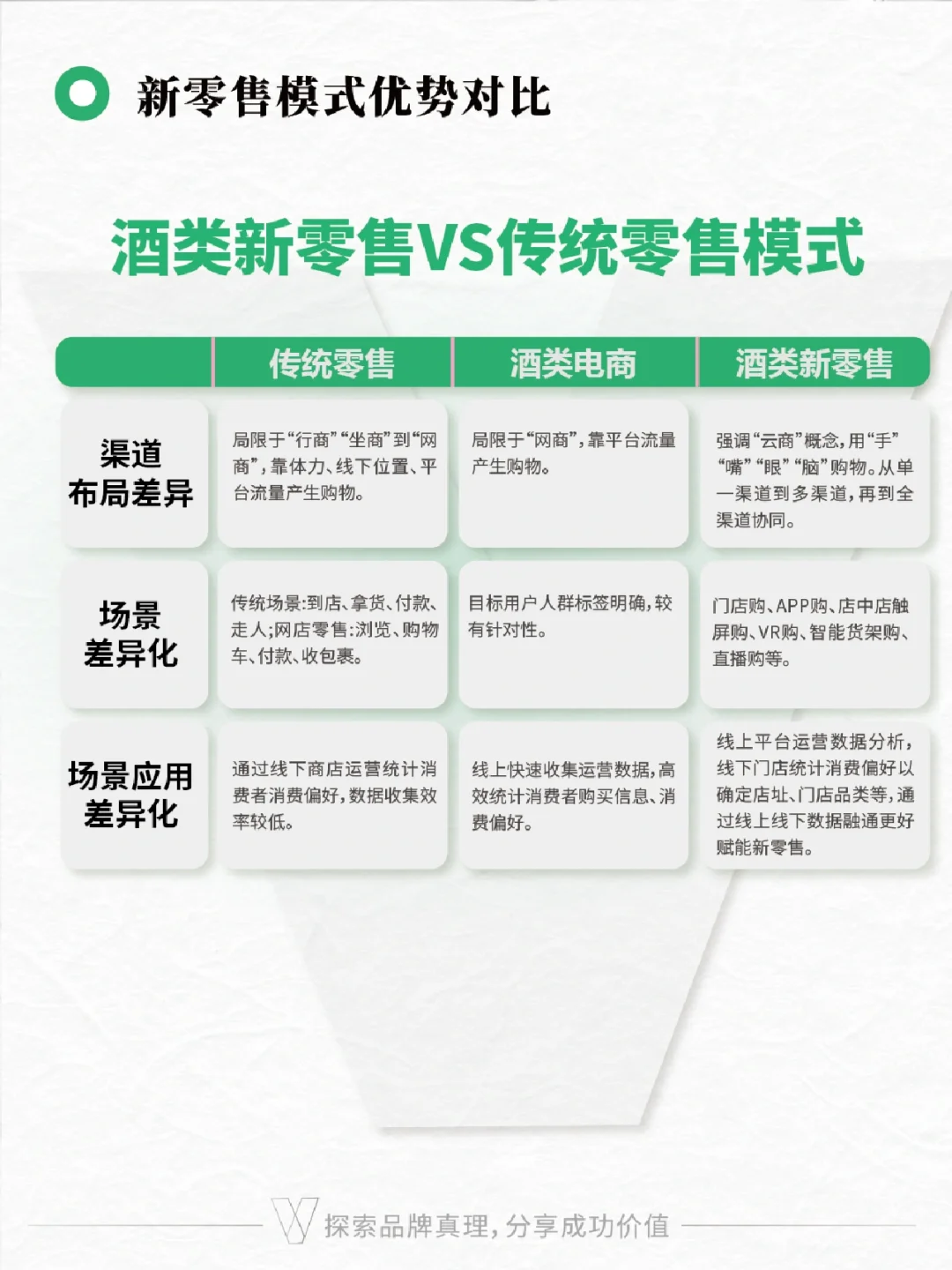 酒類新零售 | 行業(yè)與消費(fèi)者分析