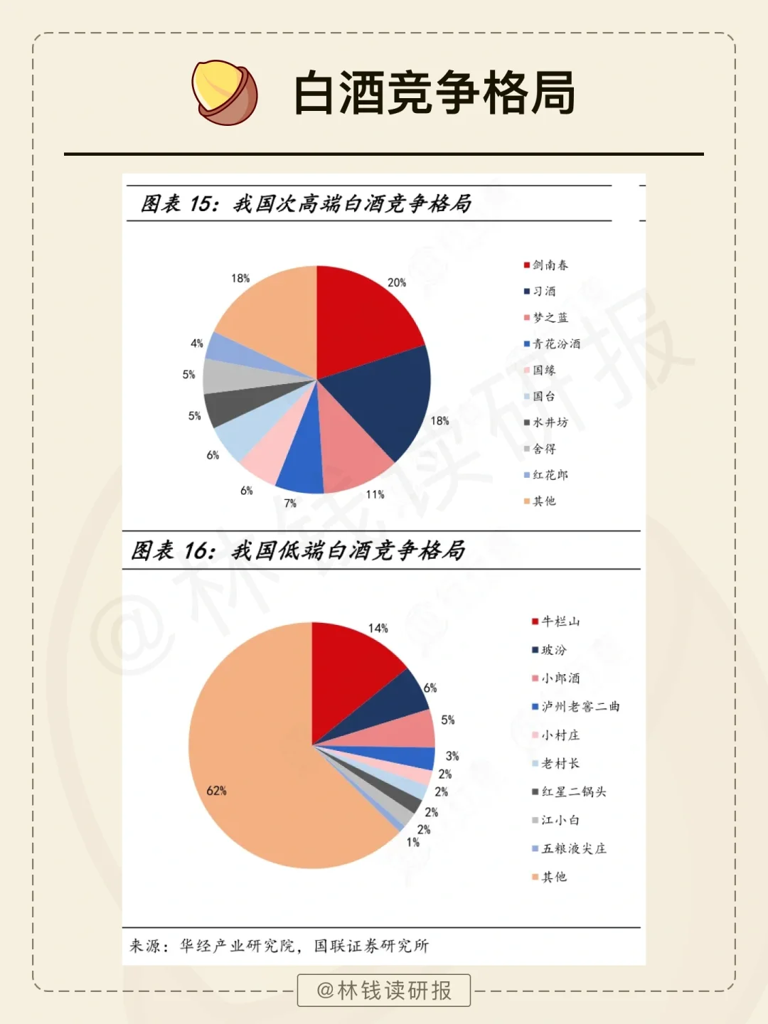 一天吃透一條產(chǎn)業(yè)鏈【白酒行業(yè)】