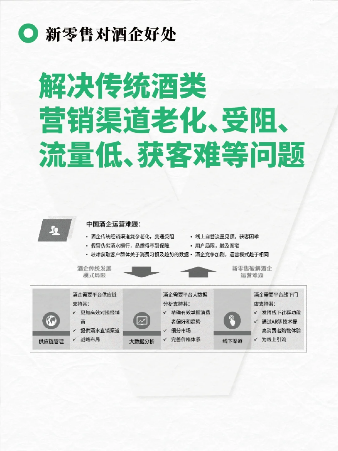 酒類新零售 | 行業(yè)與消費(fèi)者分析