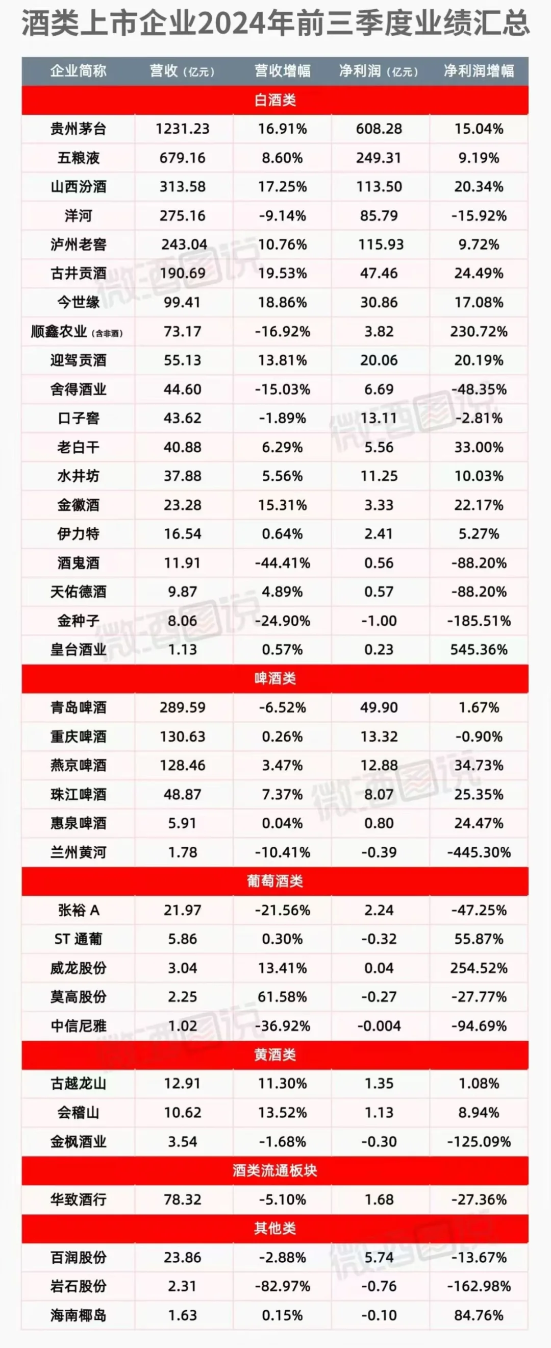 上市酒企三季度回款遭遇滑鐵盧