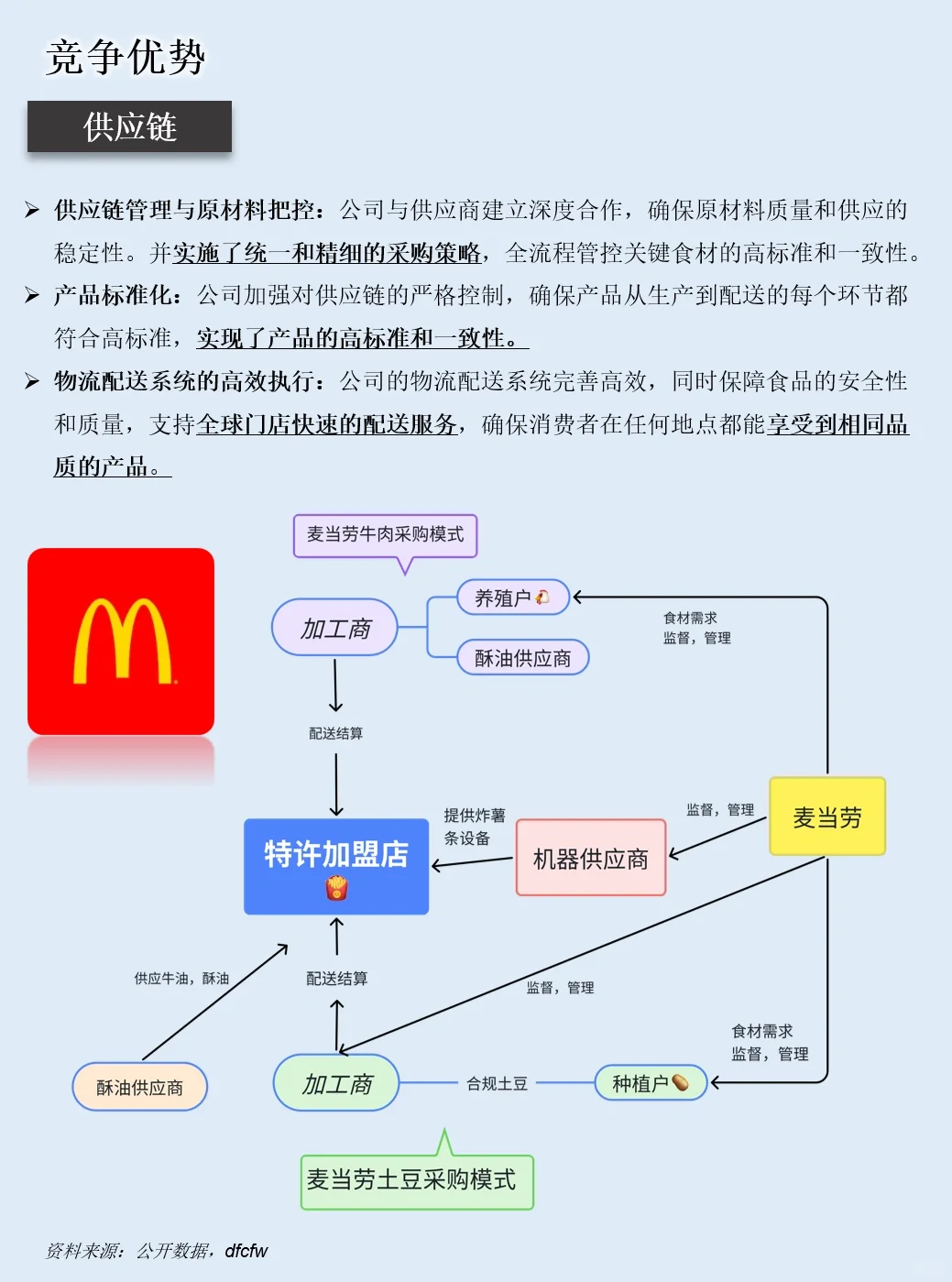 一天吃透一家上市公司：NO.33 麥當(dāng)勞