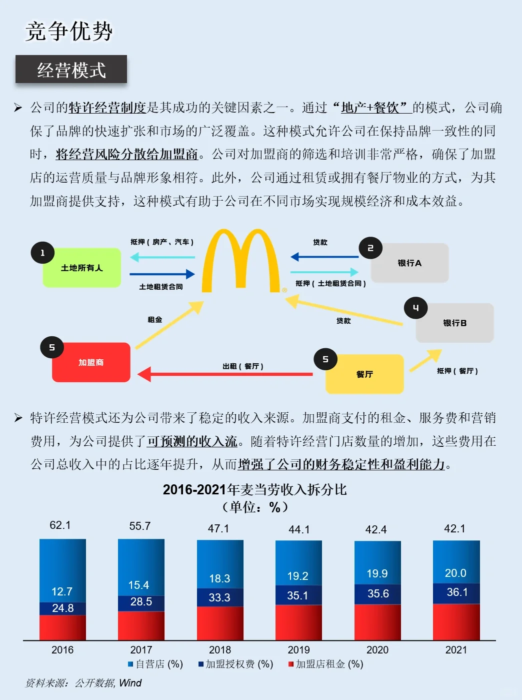 一天吃透一家上市公司：NO.33 麥當(dāng)勞