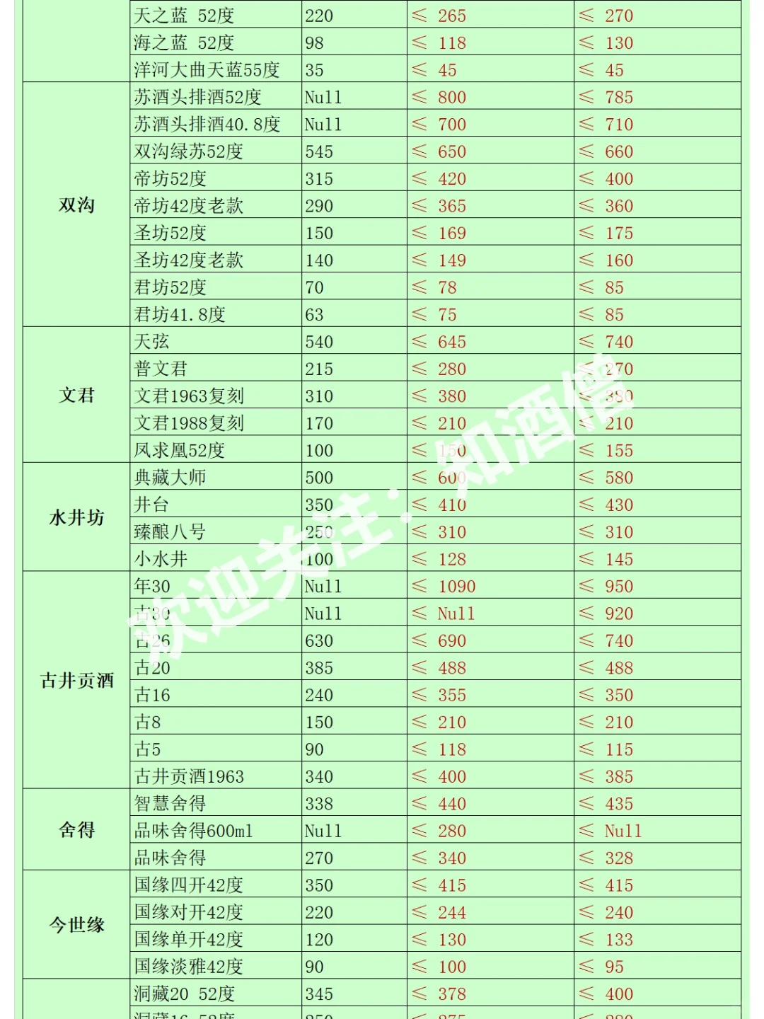 五月白酒購酒指南：酒價趨于平穩(wěn)毫蚁，穩(wěn)中有降