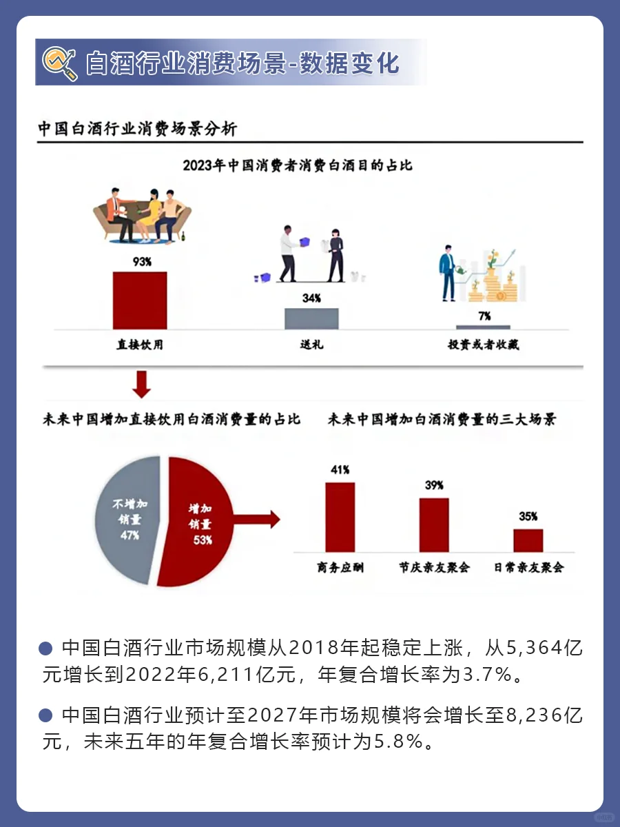 未來白酒市場的行業(yè)發(fā)展及變化趨勢