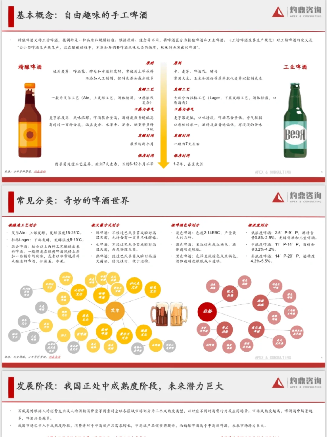 2023年精釀啤酒行業(yè)研究報(bào)告