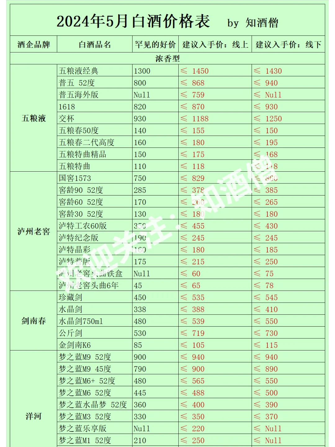 五月白酒購酒指南：酒價趨于平穩(wěn)，穩(wěn)中有降