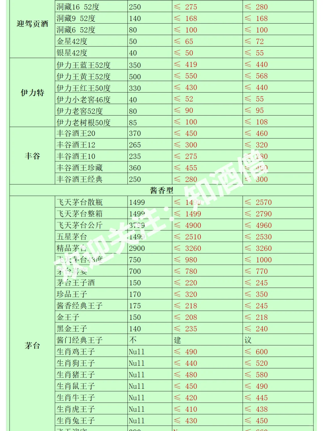 五月白酒購酒指南：酒價趨于平穩(wěn)倡勇，穩(wěn)中有降