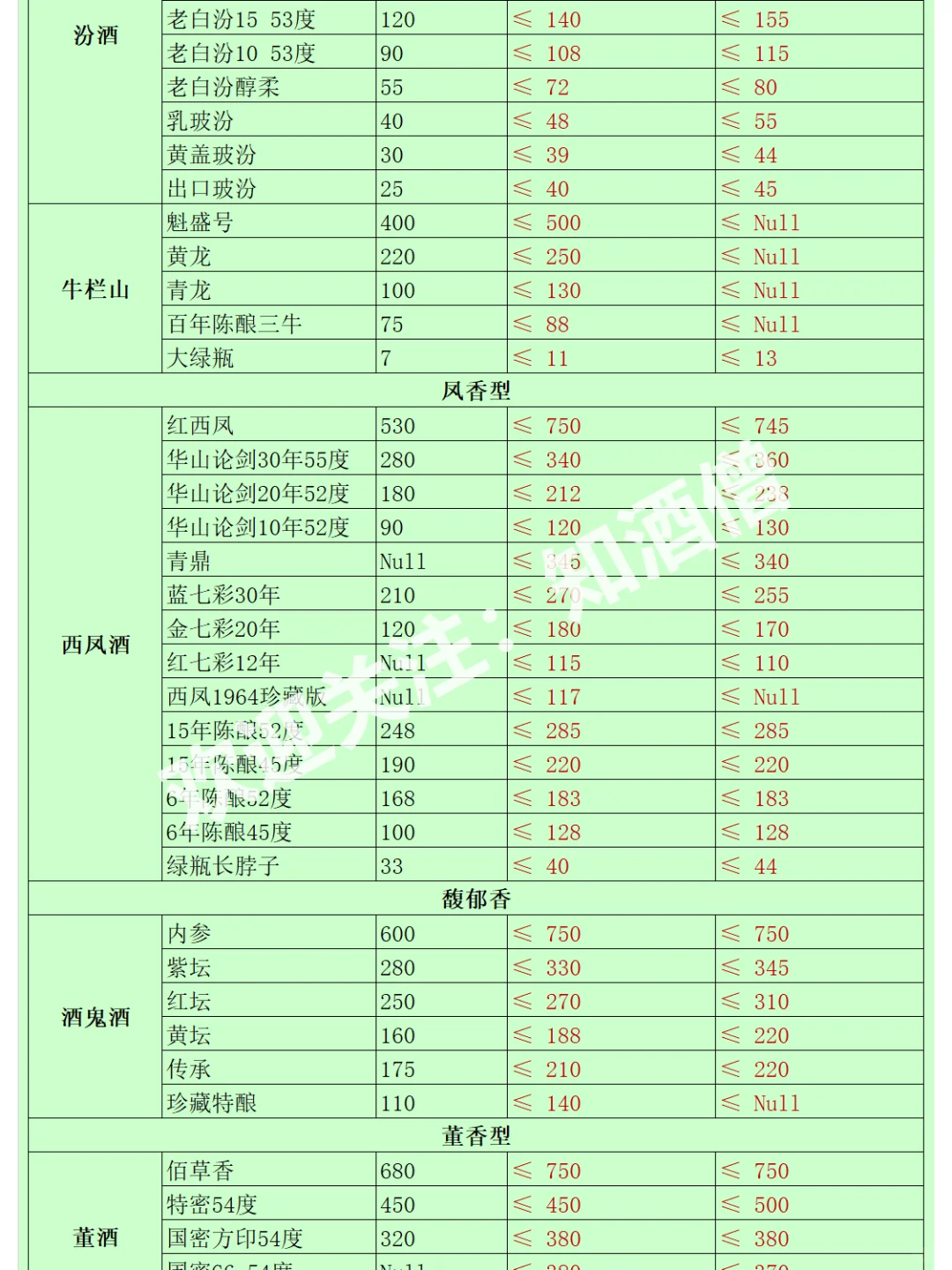 五月白酒購酒指南：酒價趨于平穩(wěn)冰木，穩(wěn)中有降