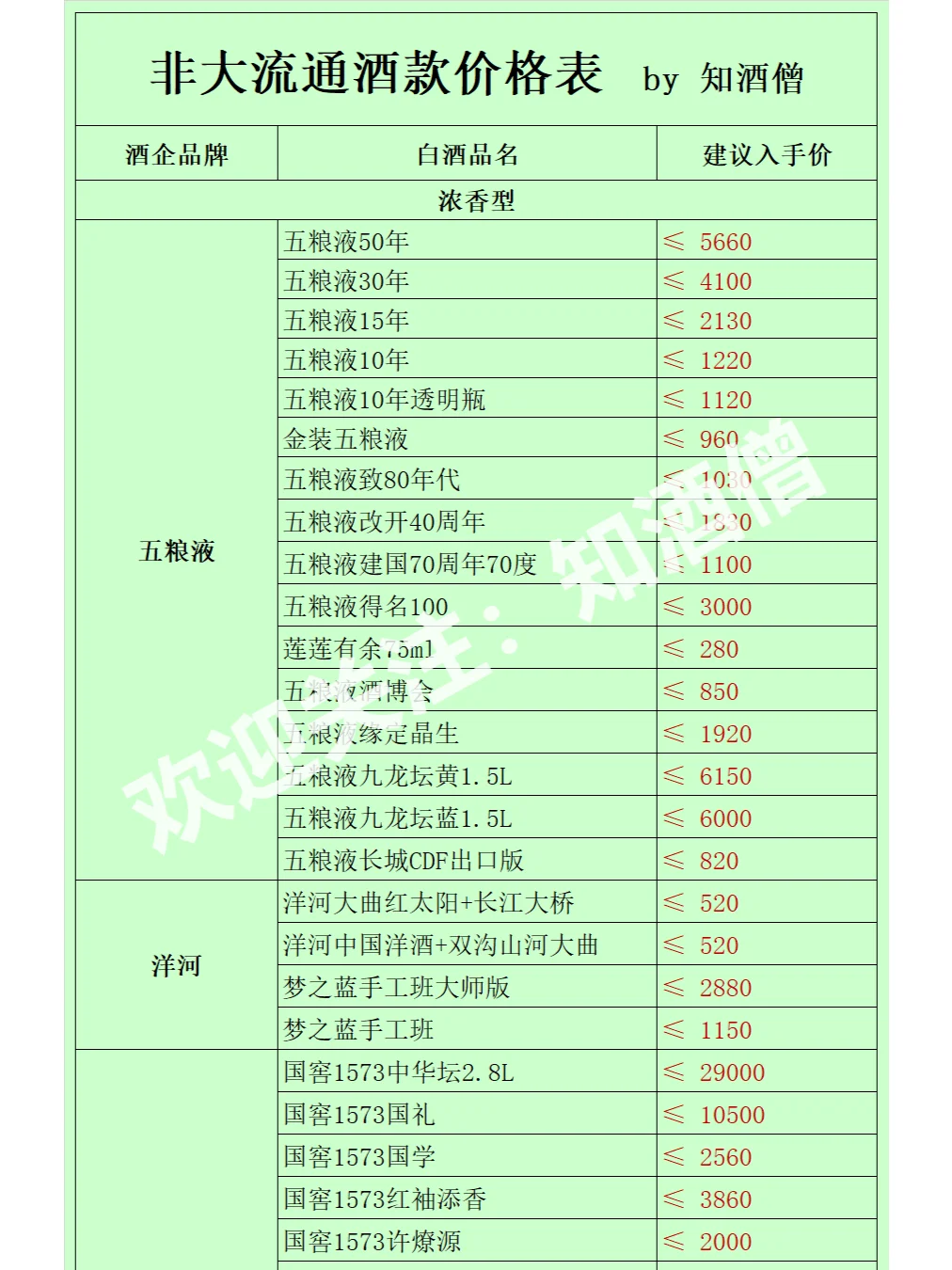 五月白酒購酒指南：酒價趨于平穩(wěn)笼恰，穩(wěn)中有降