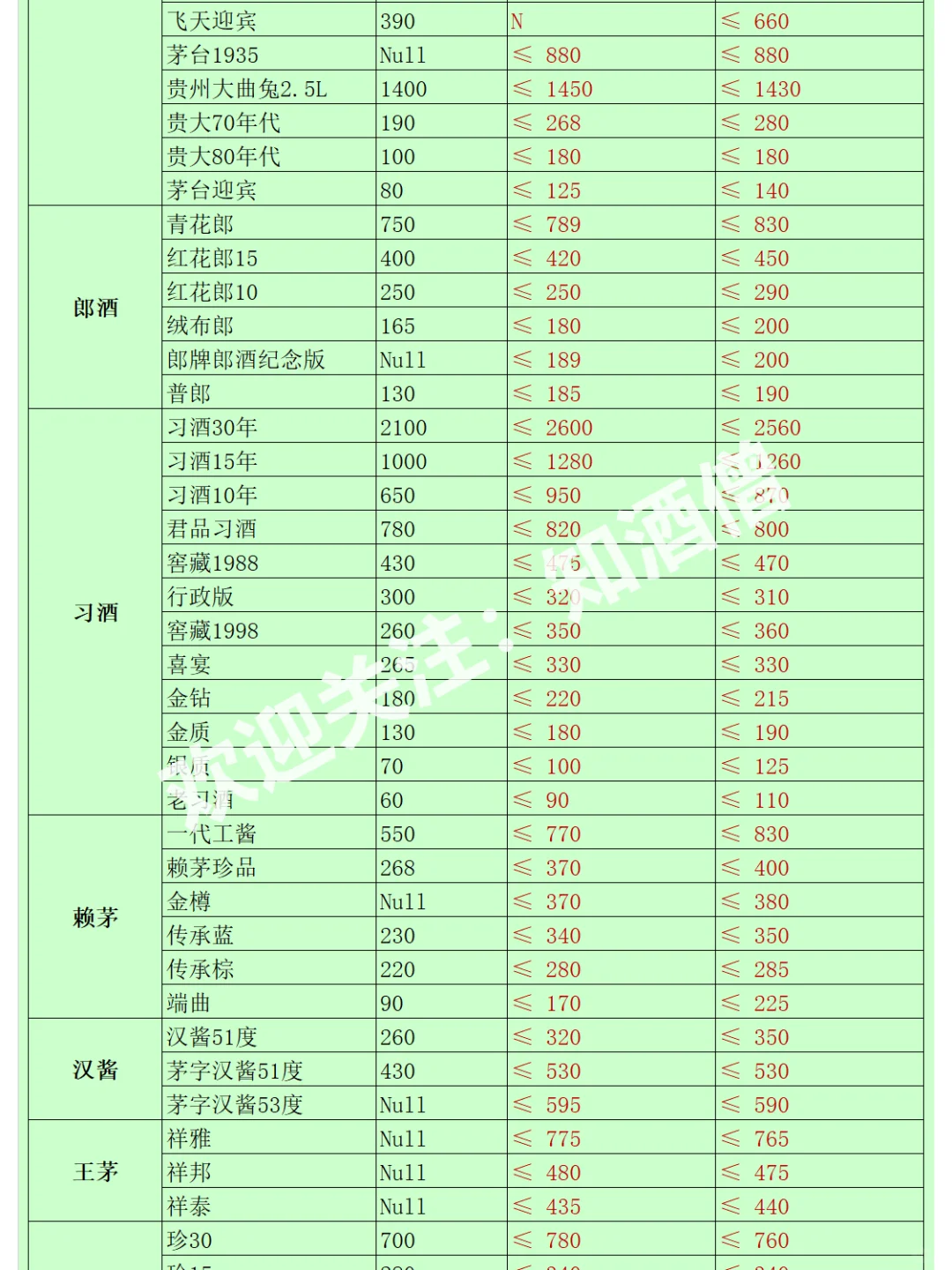 五月白酒購酒指南：酒價趨于平穩(wěn)山害，穩(wěn)中有降