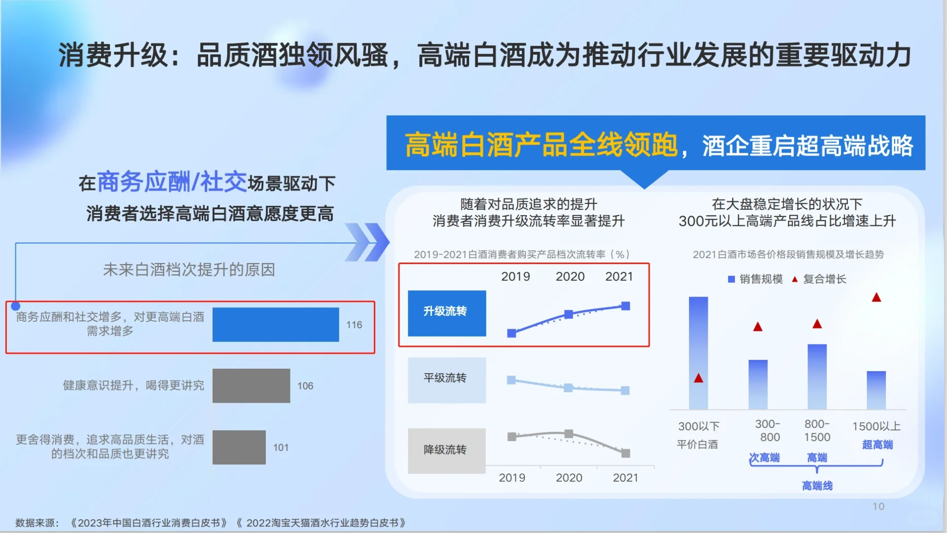 《2023白酒行業(yè)營銷洞察報告》