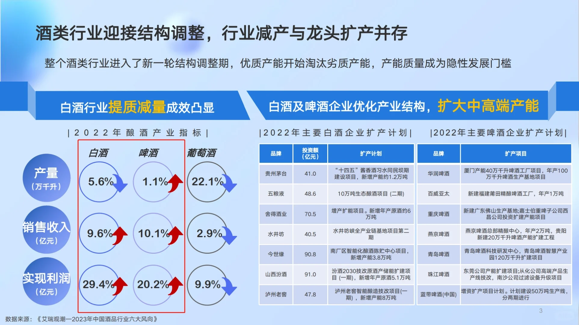 《2023白酒行業(yè)營銷洞察報告》