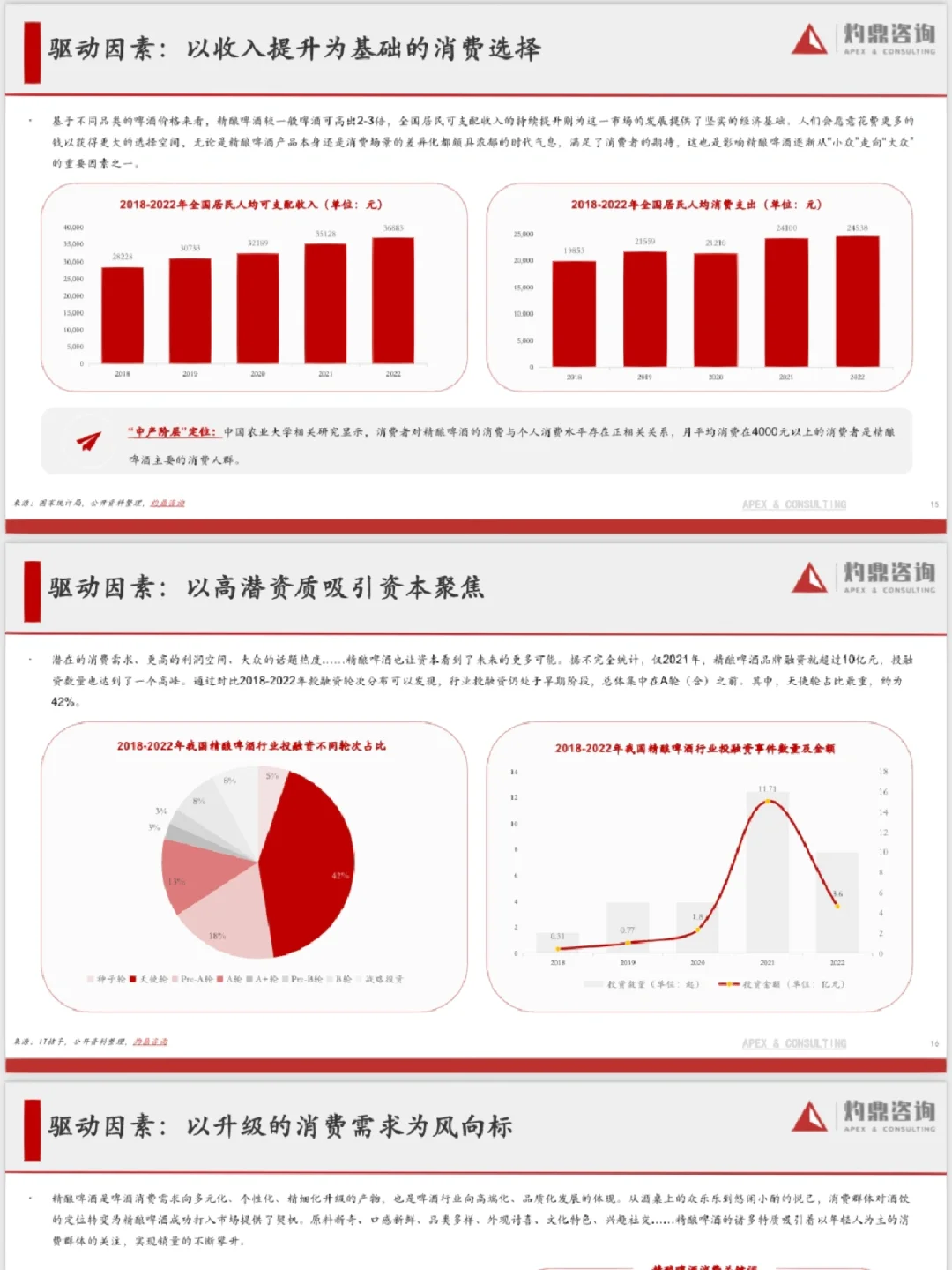 2023年精釀啤酒行業(yè)研究報(bào)告