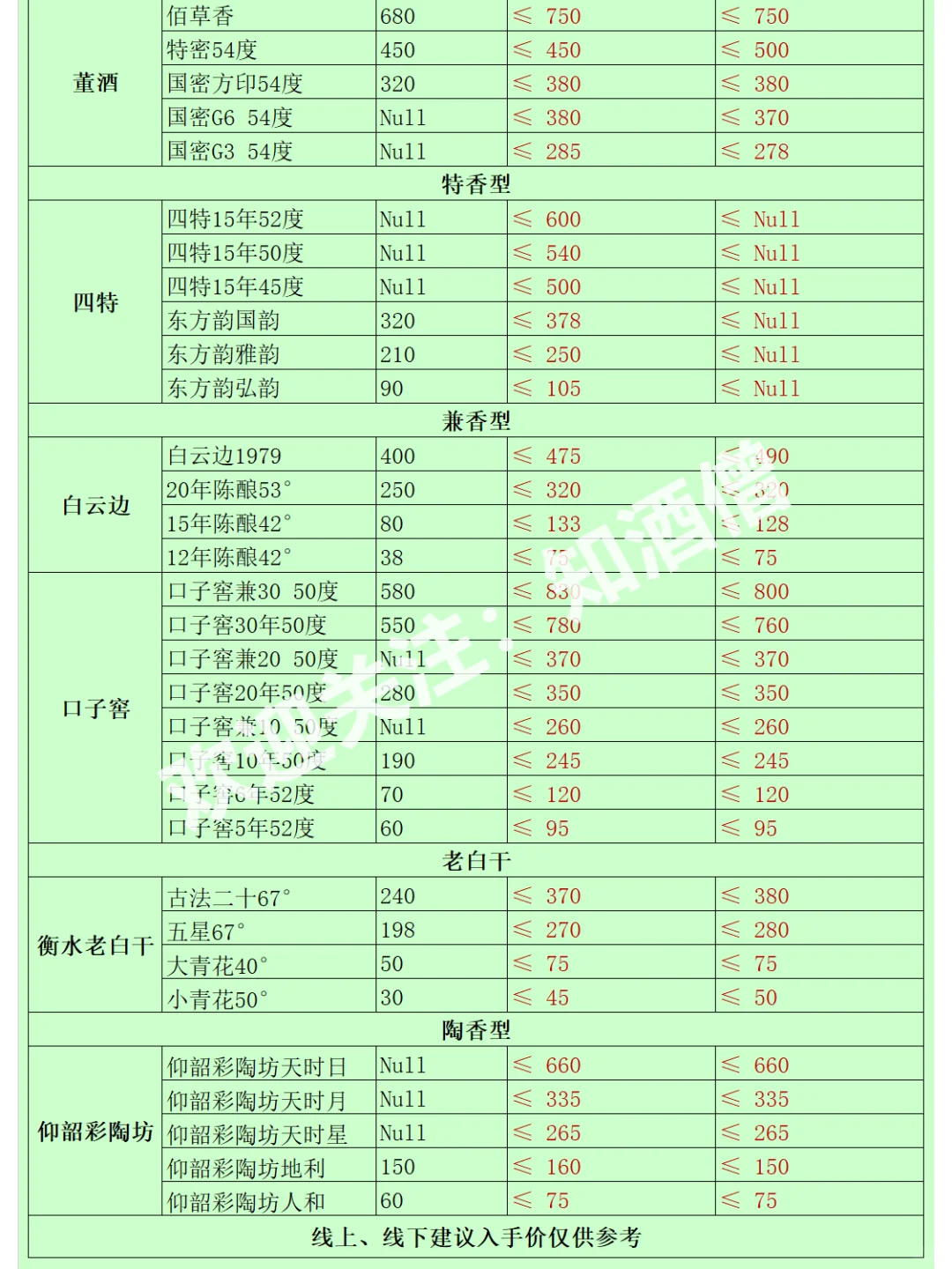 五月白酒購酒指南：酒價趨于平穩(wěn)，穩(wěn)中有降