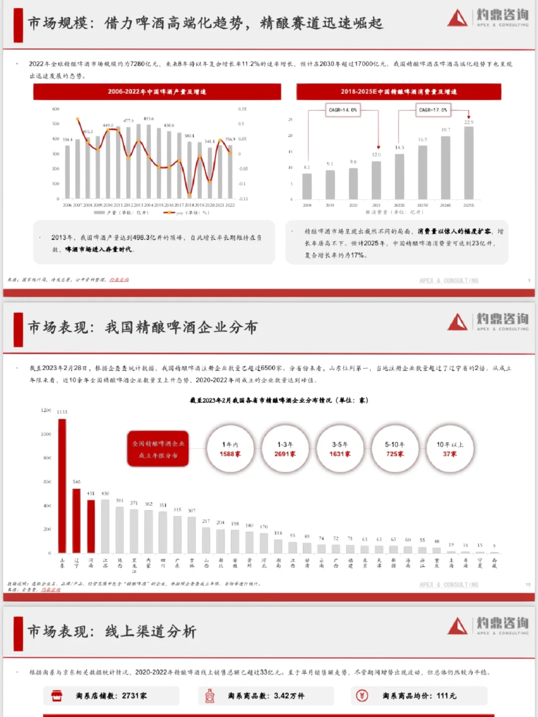 2023年精釀啤酒行業(yè)研究報(bào)告