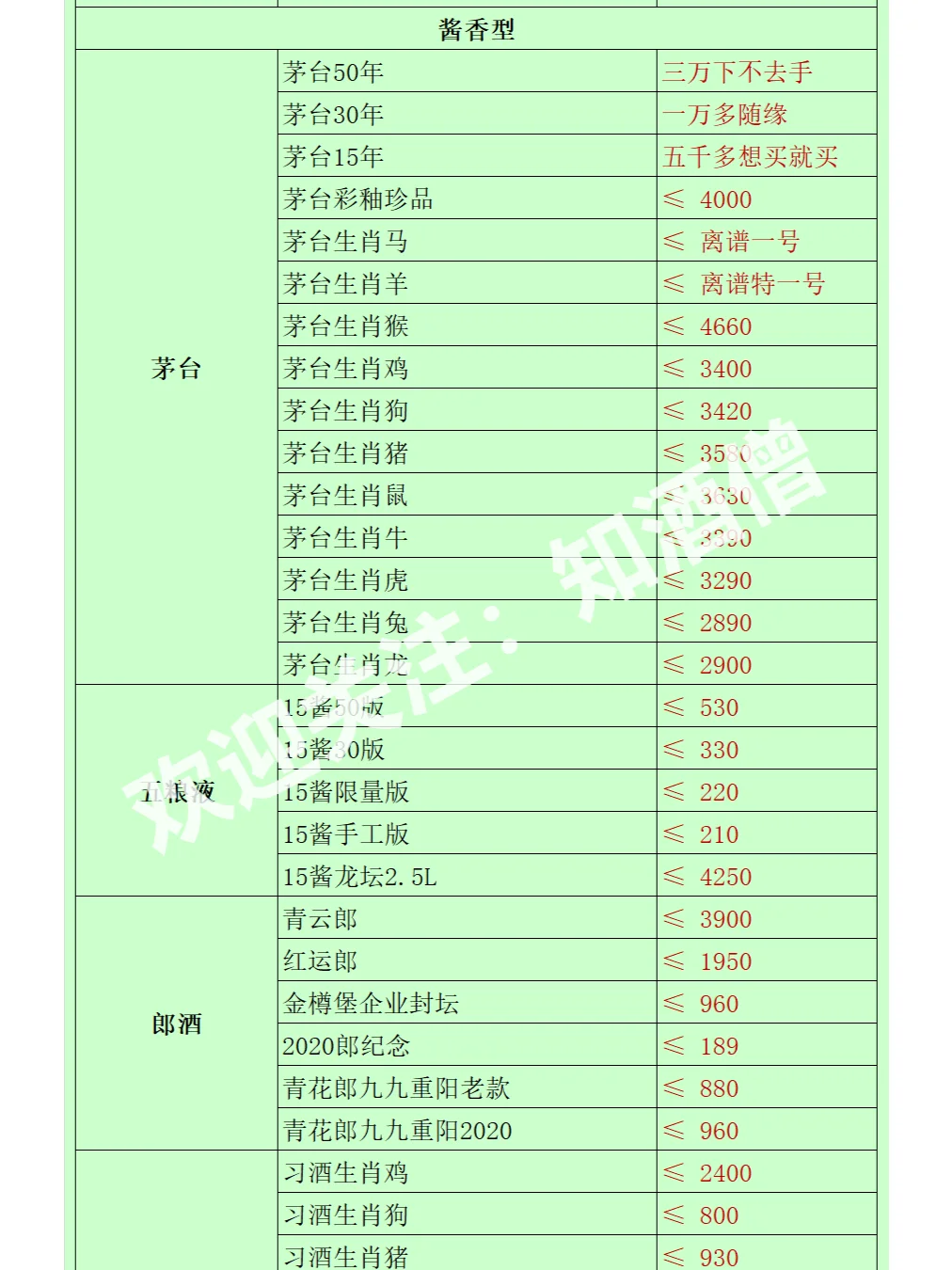 五月白酒購酒指南：酒價趨于平穩(wěn)，穩(wěn)中有降