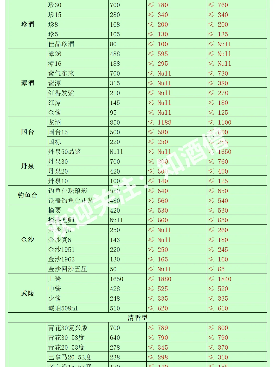 五月白酒購酒指南：酒價趨于平穩(wěn)如叼，穩(wěn)中有降