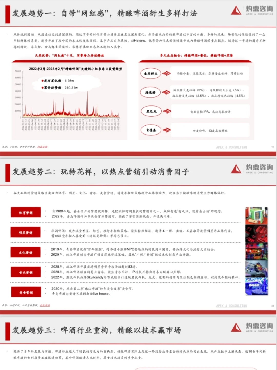 2023年精釀啤酒行業(yè)研究報(bào)告