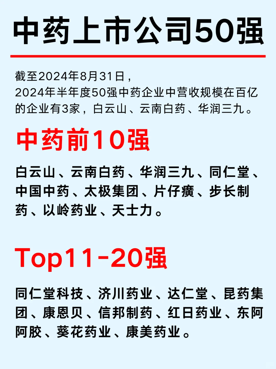 一篇吃透/ 中藥大健康上市公司龍頭企業(yè)