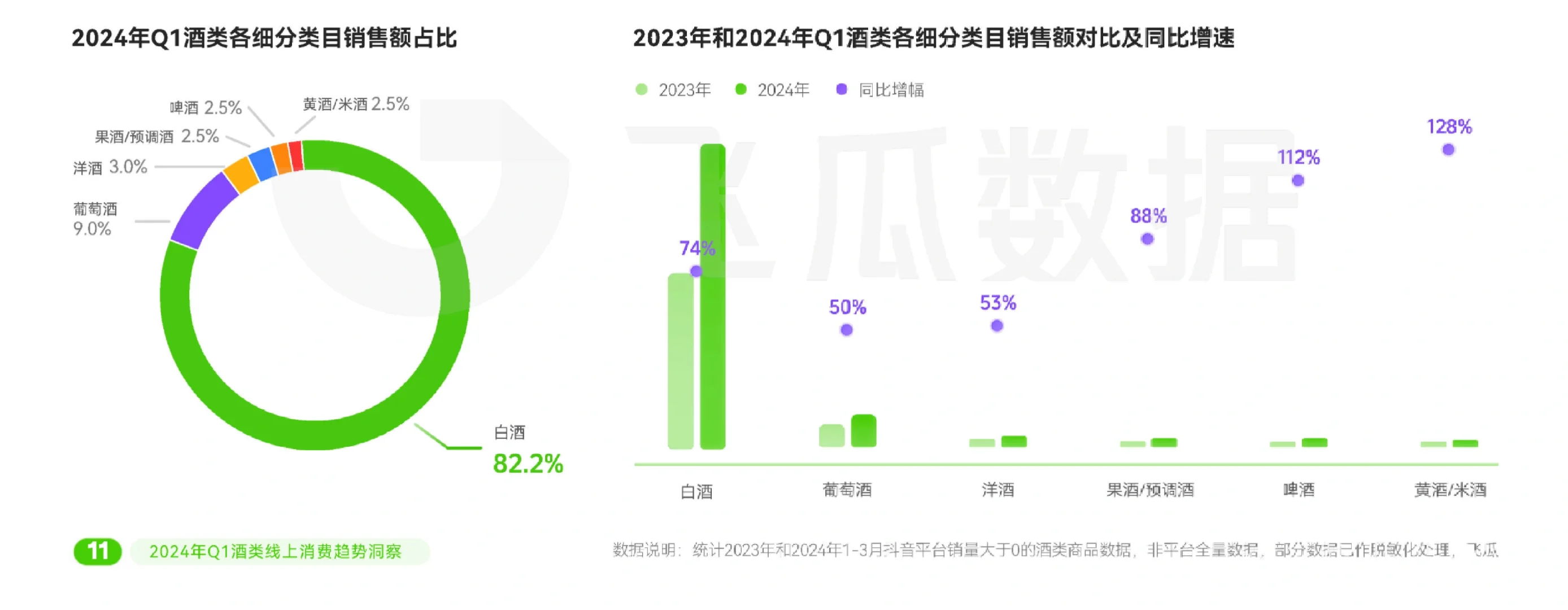 30頁報告|2024年Q1酒類線上消費趨勢洞察