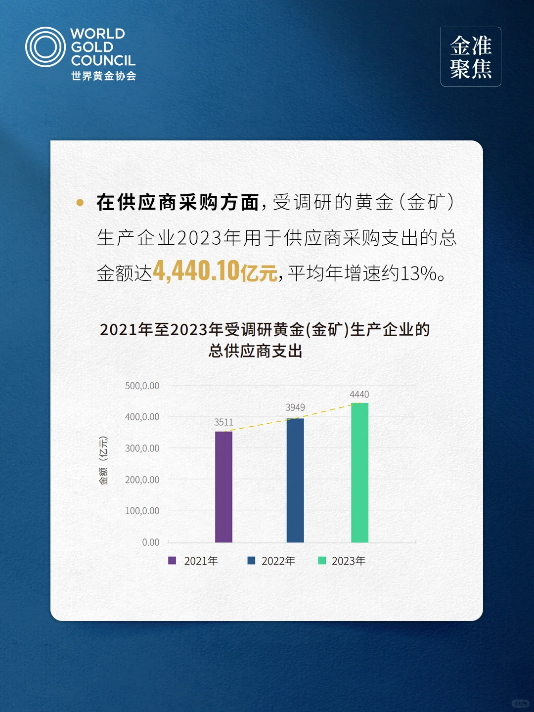 金準(zhǔn)聚焦中國(guó)黃金行業(yè)重點(diǎn)企業(yè)社會(huì)貢獻(xiàn)報(bào)告