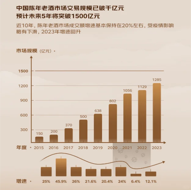 擁有全國(guó)最大老酒庫(kù)存的歌德盈香怎么了?