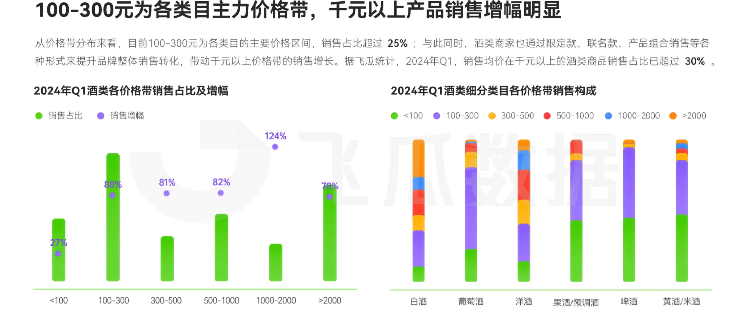 30頁報告|2024年Q1酒類線上消費趨勢洞察