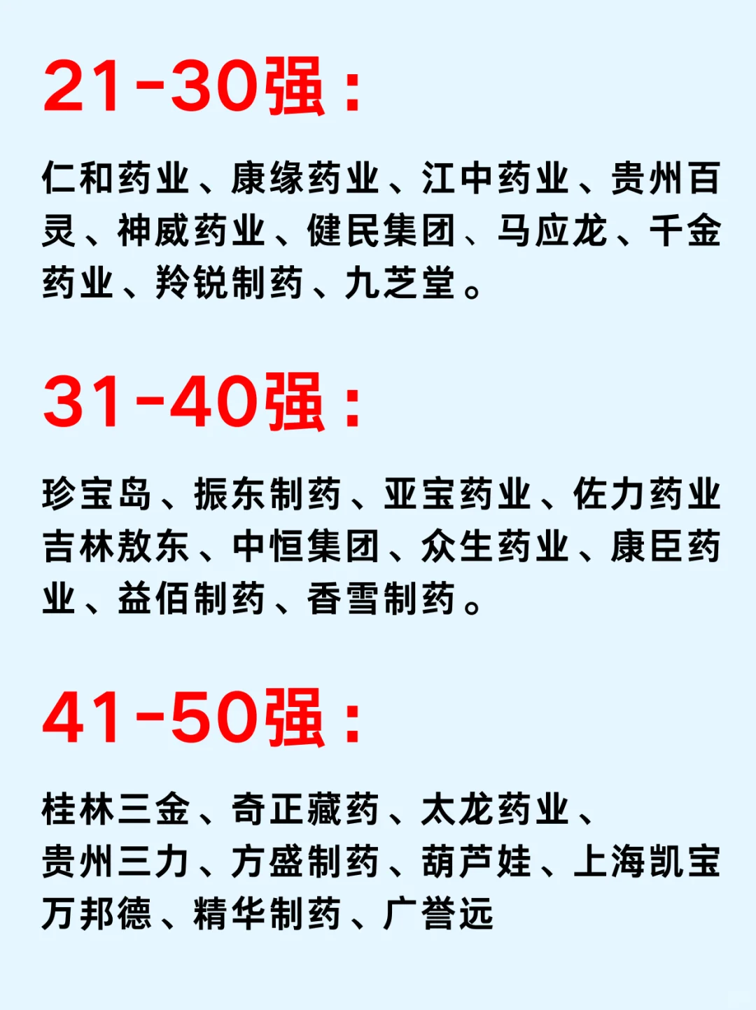 一篇吃透/ 中藥大健康上市公司龍頭企業(yè)