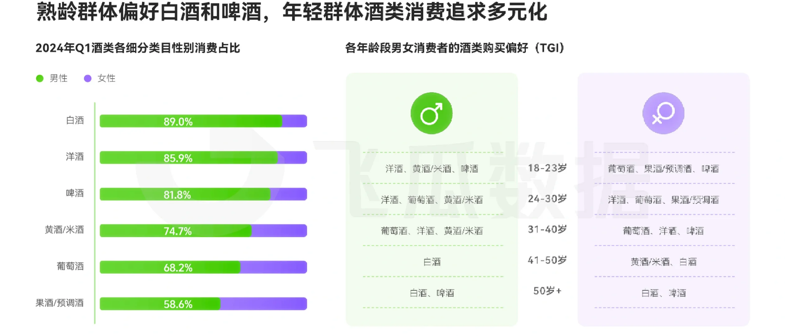 30頁報告|2024年Q1酒類線上消費趨勢洞察