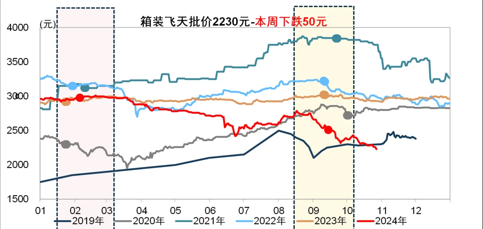 擁有全國(guó)最大老酒庫(kù)存的歌德盈香怎么了?