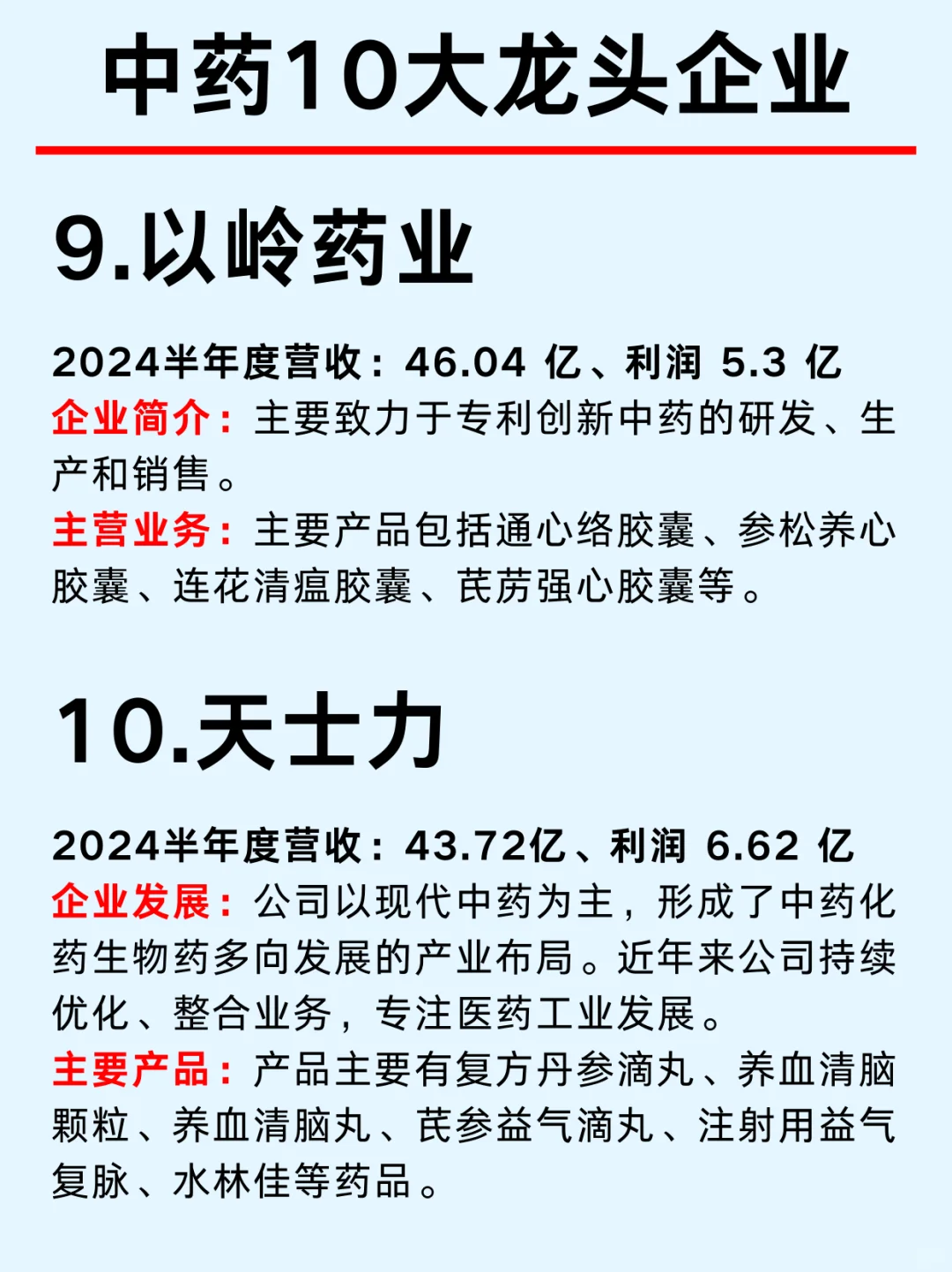 一篇吃透/ 中藥大健康上市公司龍頭企業(yè)