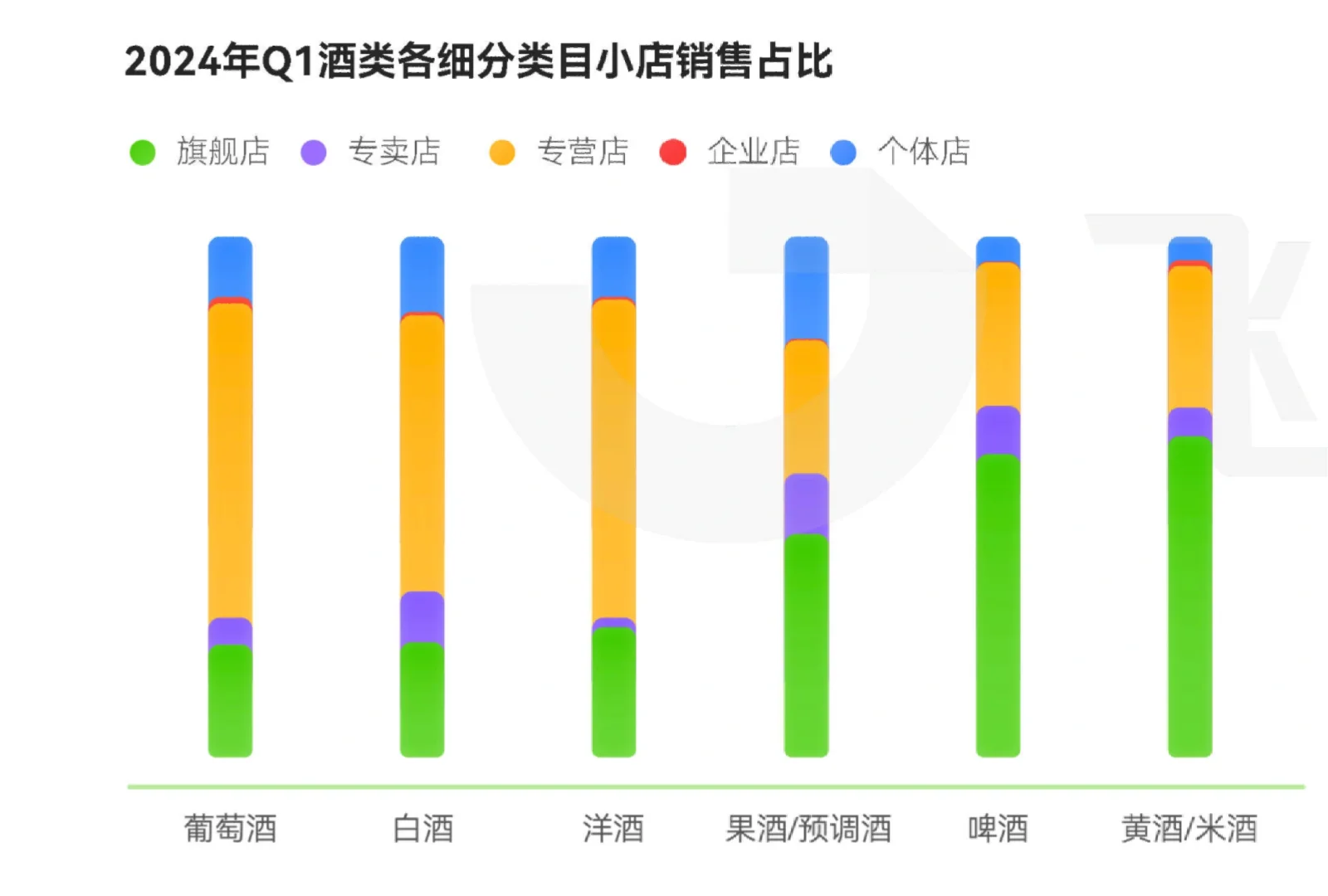 30頁報告|2024年Q1酒類線上消費趨勢洞察