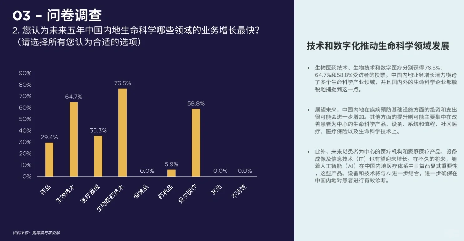 《生命科學(xué)企業(yè)選址分析報(bào)告》21頁