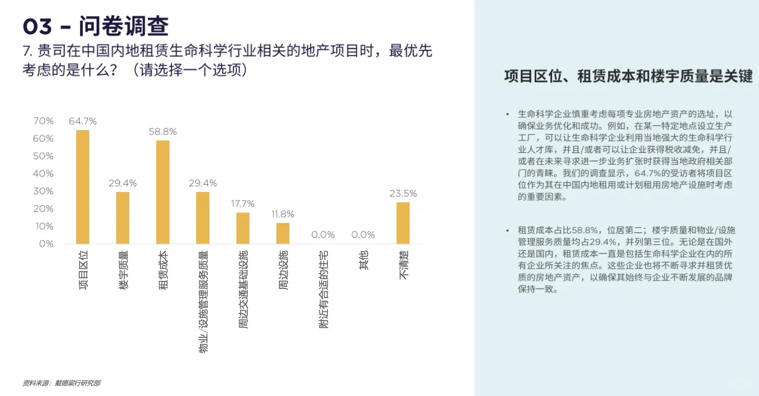 《生命科學(xué)企業(yè)選址分析報(bào)告》21頁