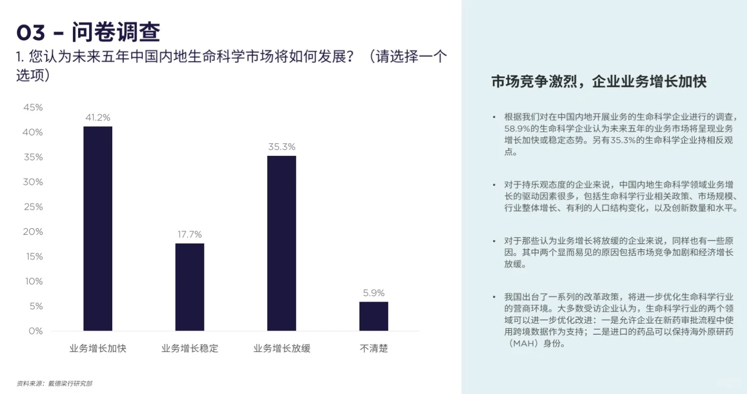 《生命科學(xué)企業(yè)選址分析報(bào)告》21頁