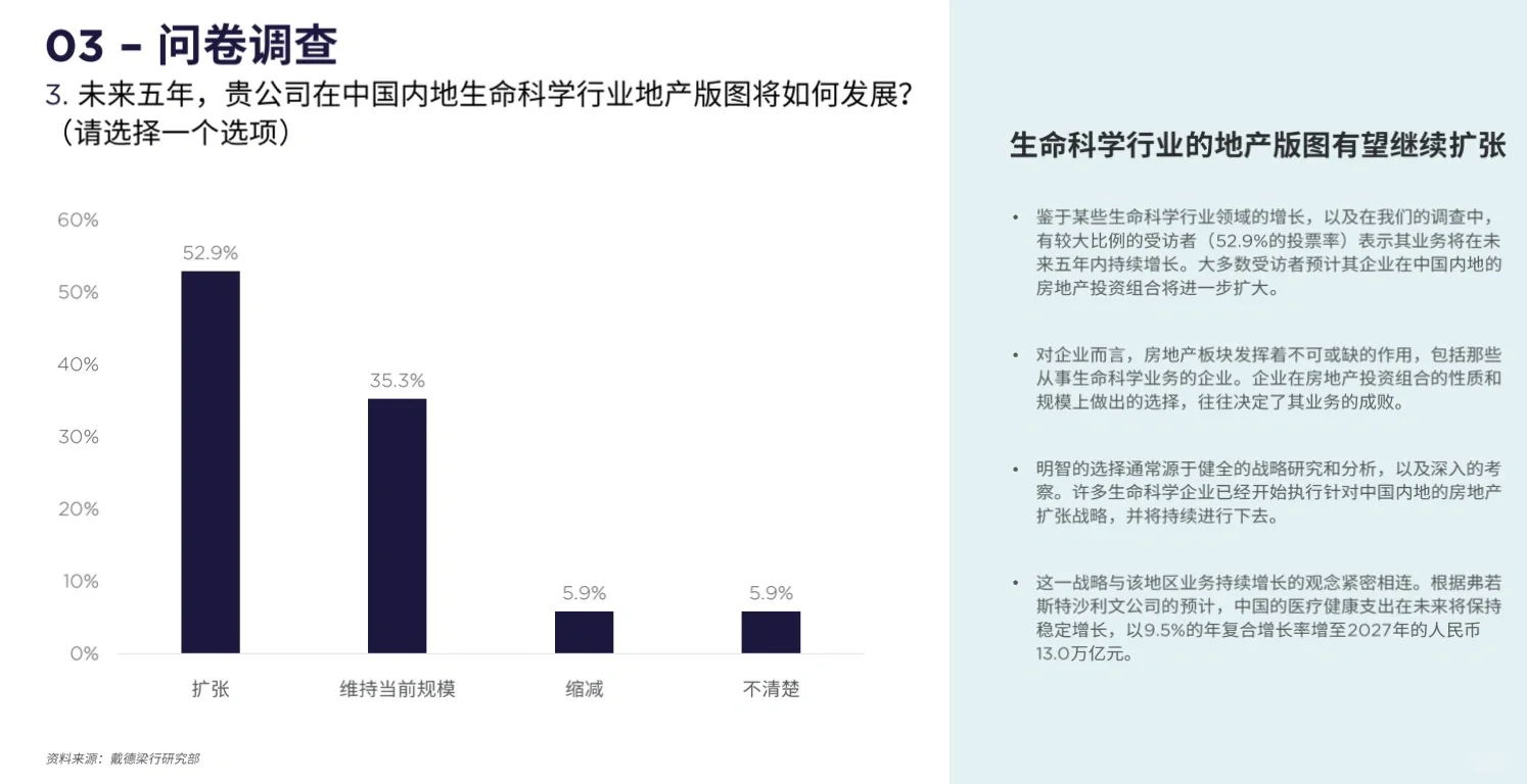 《生命科學(xué)企業(yè)選址分析報(bào)告》21頁