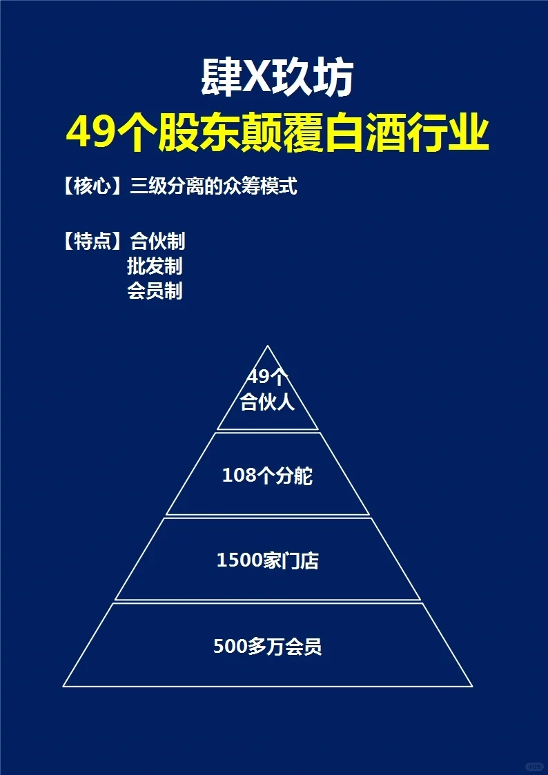 肆拾玖坊模式解析