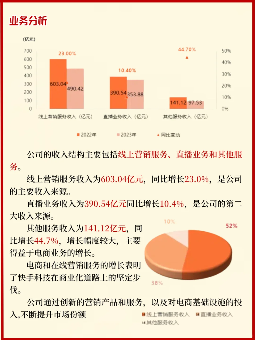 一天吃透一家上市公司【第十六期】｜快手