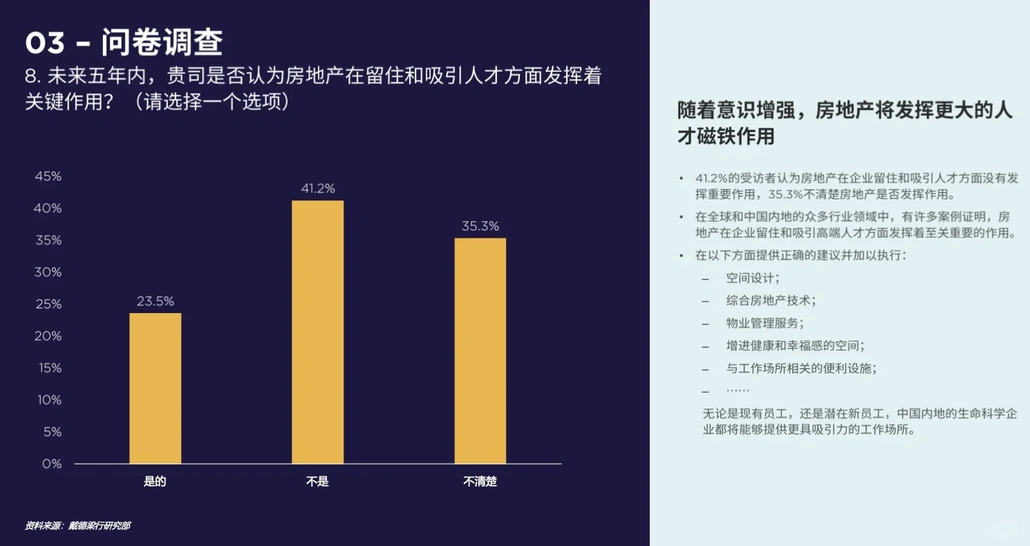 《生命科學(xué)企業(yè)選址分析報(bào)告》21頁