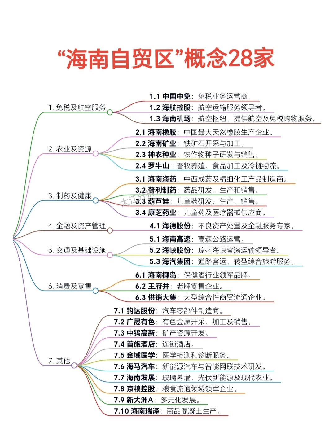 “海南自貿(mào)區(qū)概念”28家公司