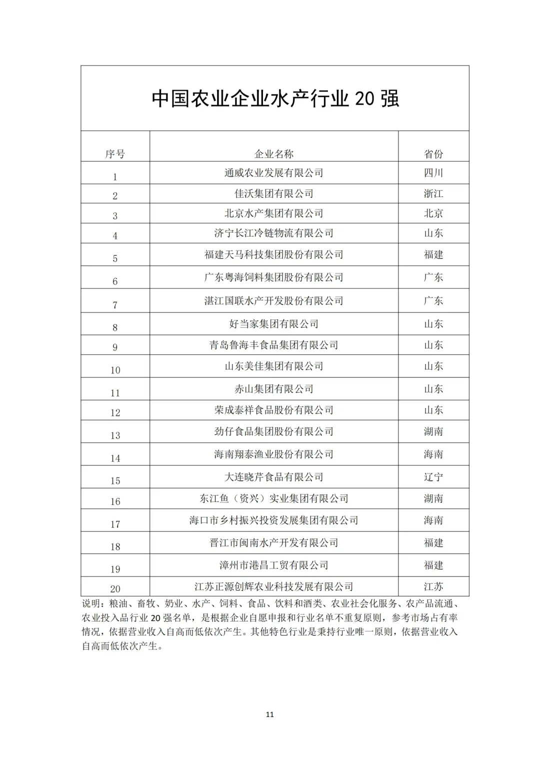 中國農(nóng)業(yè)企業(yè)20強（分領(lǐng)域）