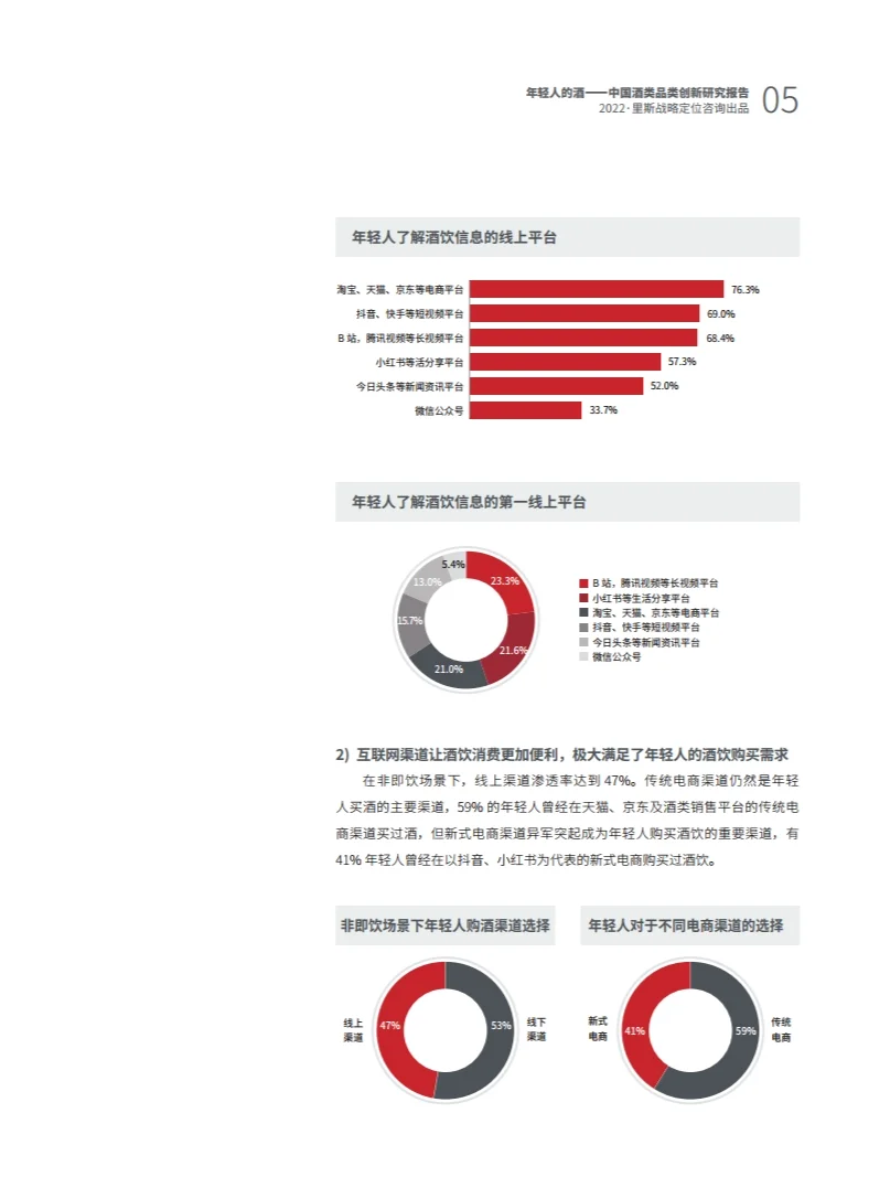 年輕人的酒中國酒類品類創(chuàng)新研究報告