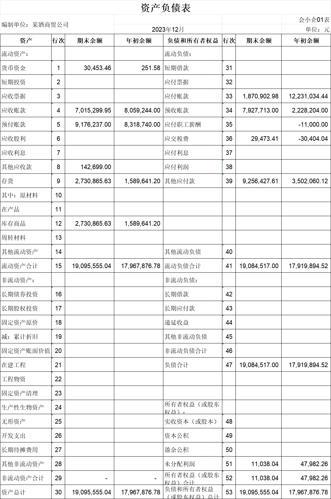 一直一直不停地看報表矗绅，終于發(fā)生了質(zhì)變……