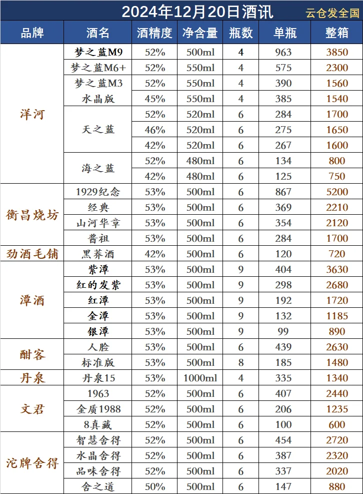 2024年12月20日白酒行情