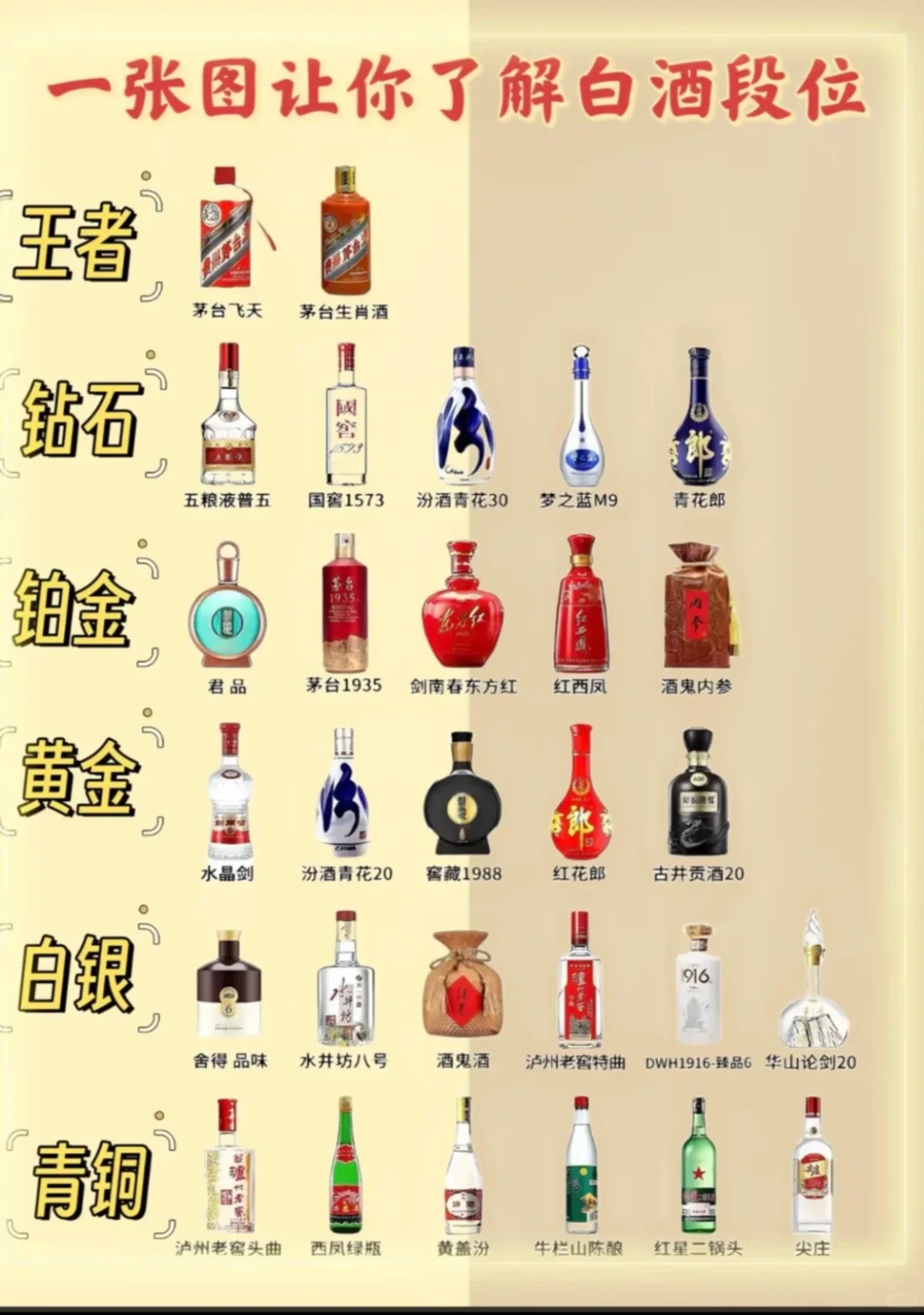 寶寶們回收名酒不要再被坑了??急用錢先別慌