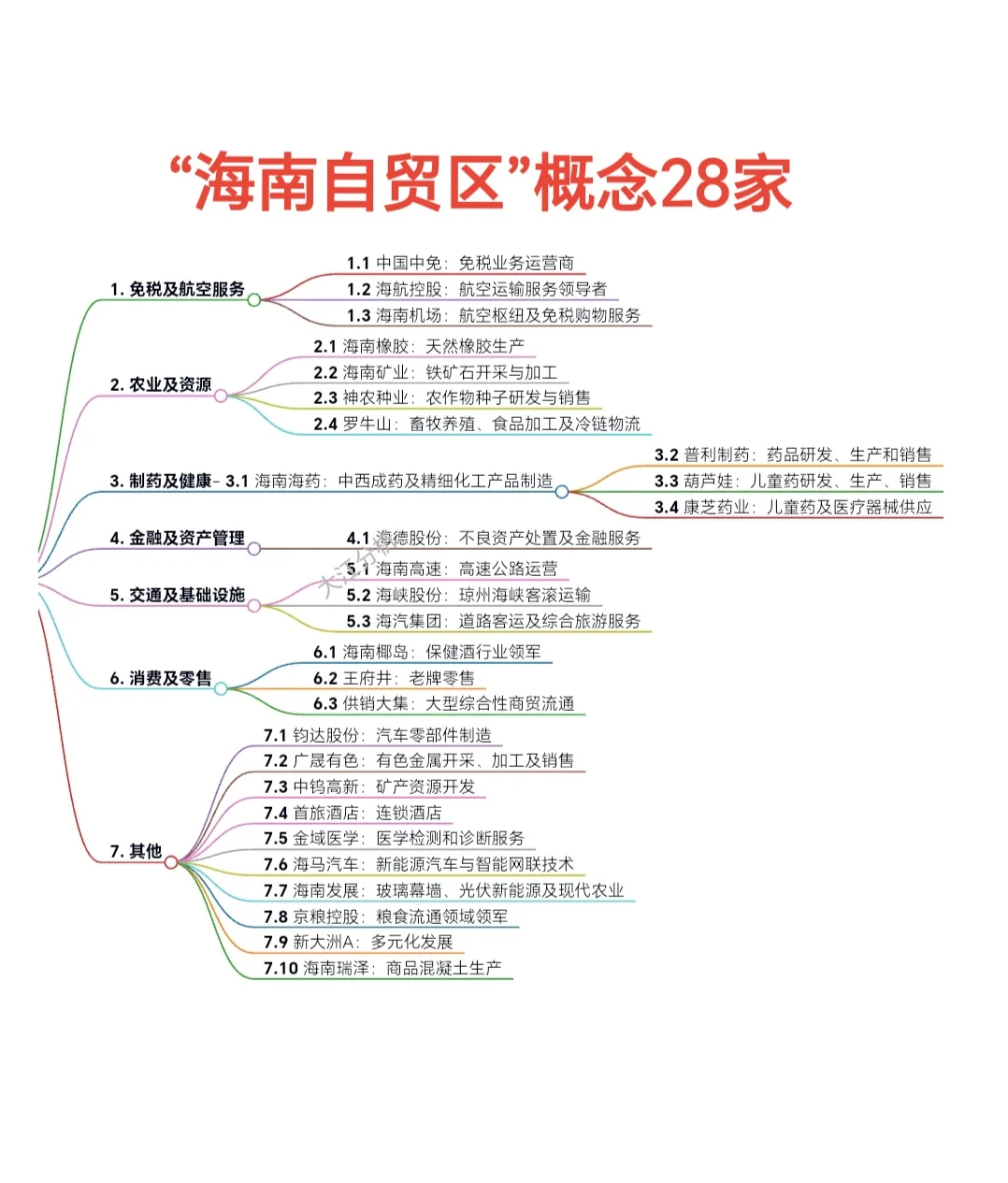 “海南自貿(mào)區(qū)概念”28家公司